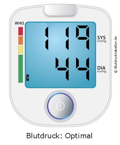 Blutdruck 119 zu 44 auf dem Blutdruckmessgerät