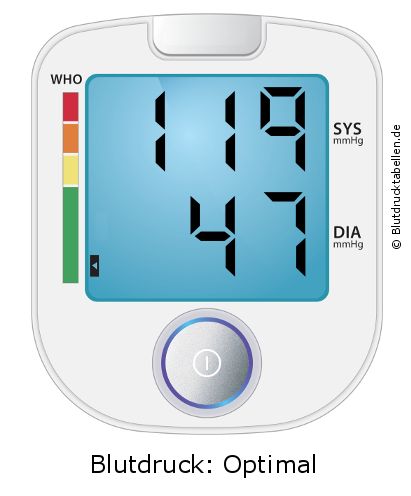 Blutdruck 119 zu 47 auf dem Blutdruckmessgerät