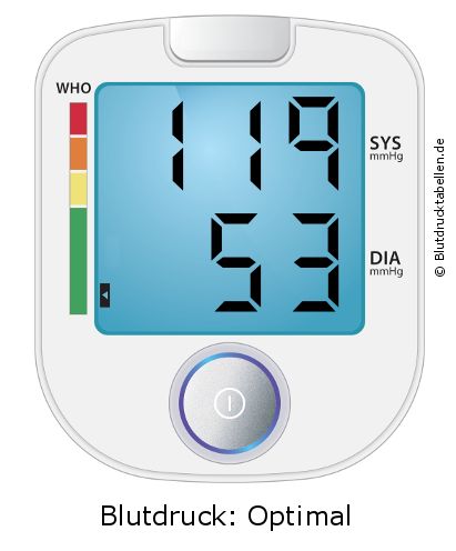 Blutdruck 119 zu 53 auf dem Blutdruckmessgerät