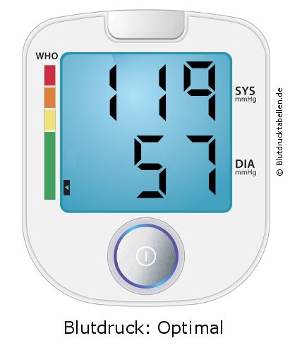 Blutdruck 119 zu 57 auf dem Blutdruckmessgerät