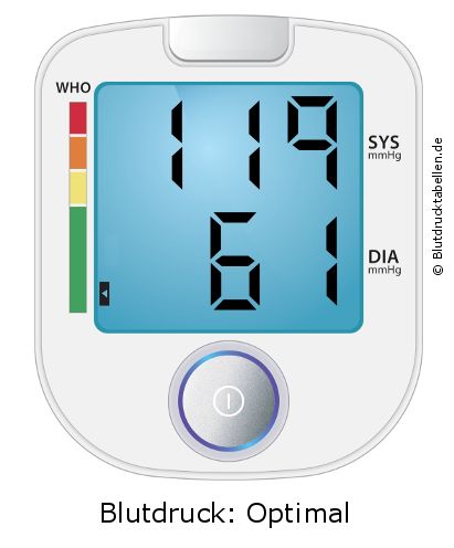 Blutdruck 119 zu 61 auf dem Blutdruckmessgerät