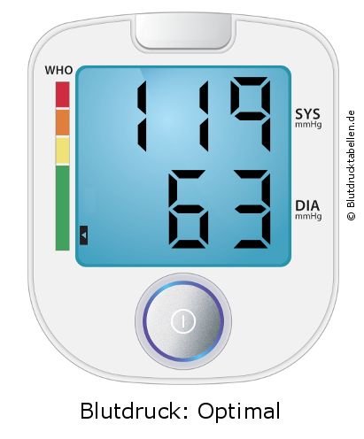 Blutdruck 119 zu 63 auf dem Blutdruckmessgerät
