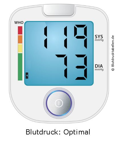 Blutdruck 119 zu 73 auf dem Blutdruckmessgerät