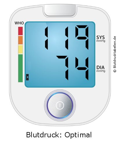 Blutdruck 119 zu 74 auf dem Blutdruckmessgerät