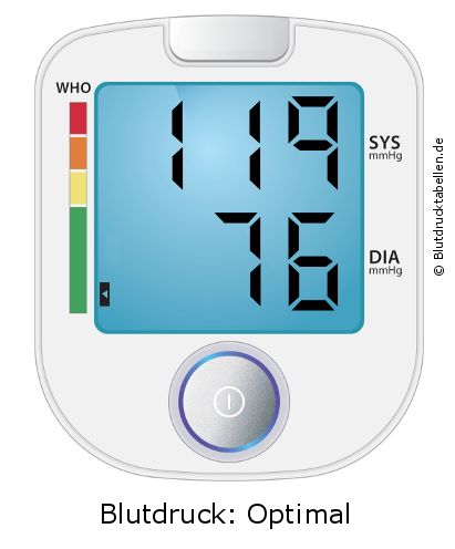 Blutdruck 119 zu 76 auf dem Blutdruckmessgerät