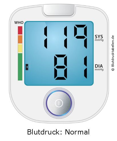 Blutdruck 119 zu 81 auf dem Blutdruckmessgerät