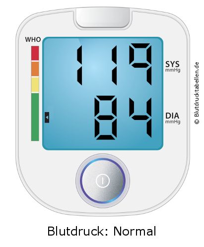 Blutdruck 119 zu 84 auf dem Blutdruckmessgerät