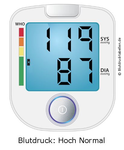 Blutdruck 119 zu 87 auf dem Blutdruckmessgerät