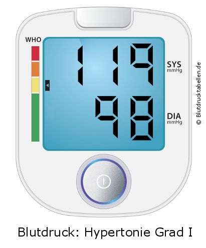 Blutdruck 119 zu 98 auf dem Blutdruckmessgerät