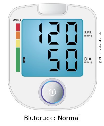 Blutdruck 120 zu 50 auf dem Blutdruckmessgerät