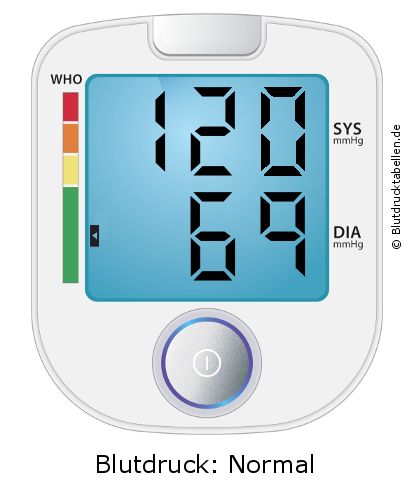 Blutdruck 120 zu 69 auf dem Blutdruckmessgerät