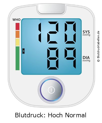 Blutdruck 120 zu 89 auf dem Blutdruckmessgerät