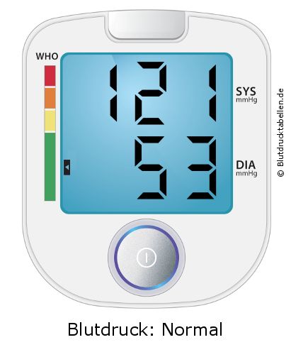 Blutdruck 121 zu 53 auf dem Blutdruckmessgerät