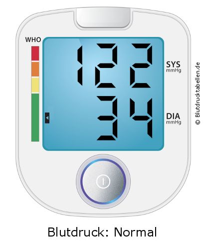 Blutdruck 122 zu 34 auf dem Blutdruckmessgerät