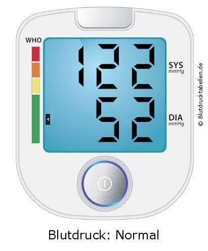 Blutdruck 122 zu 52 auf dem Blutdruckmessgerät