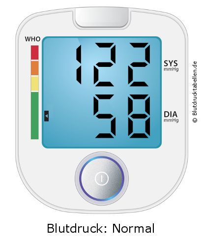 Blutdruck 122 zu 58 auf dem Blutdruckmessgerät