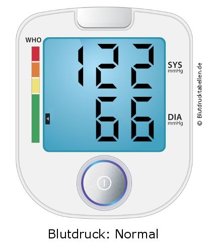 Blutdruck 122 zu 66 auf dem Blutdruckmessgerät