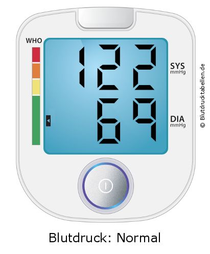 Blutdruck 122 zu 69 auf dem Blutdruckmessgerät