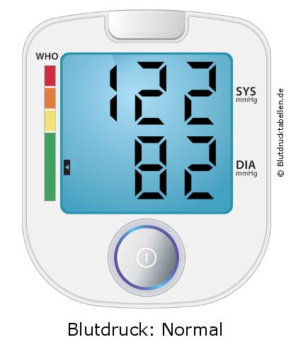 Blutdruck 122 zu 82 auf dem Blutdruckmessgerät