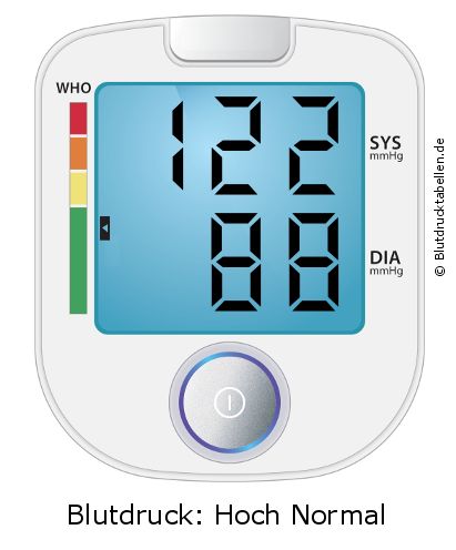 Blutdruck 122 zu 88 auf dem Blutdruckmessgerät