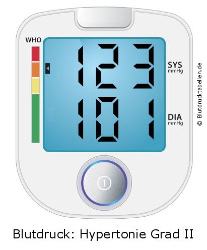 Blutdruck 123 zu 101 auf dem Blutdruckmessgerät
