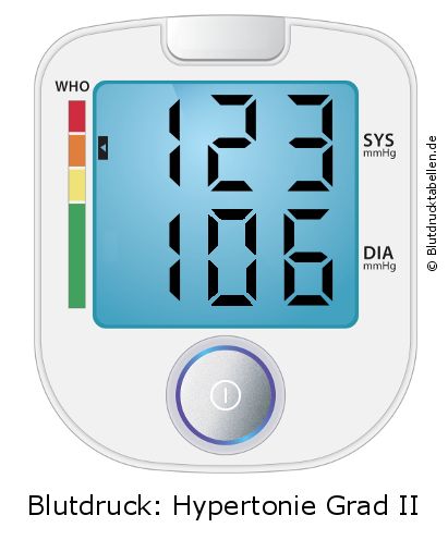 Blutdruck 123 zu 106 auf dem Blutdruckmessgerät