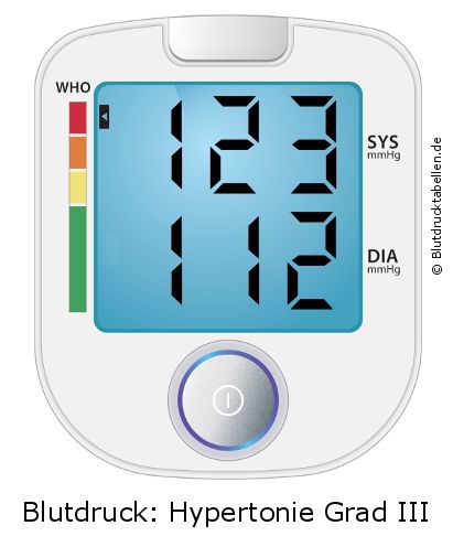 Blutdruck 123 zu 112 auf dem Blutdruckmessgerät