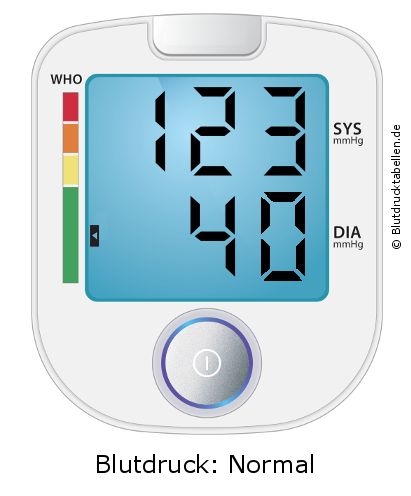 Blutdruck 123 zu 40 auf dem Blutdruckmessgerät