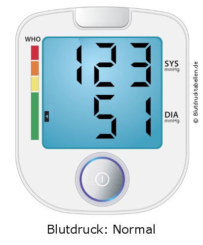 Blutdruck 123 zu 51 auf dem Blutdruckmessgerät