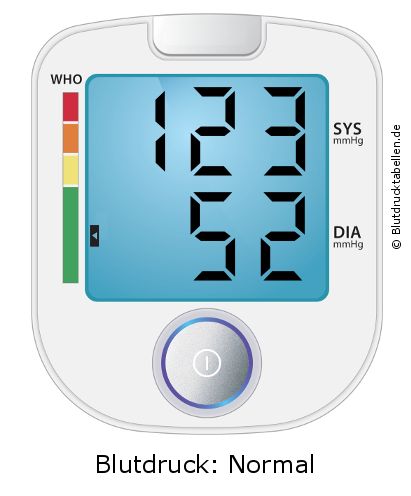 Blutdruck 123 zu 52 auf dem Blutdruckmessgerät