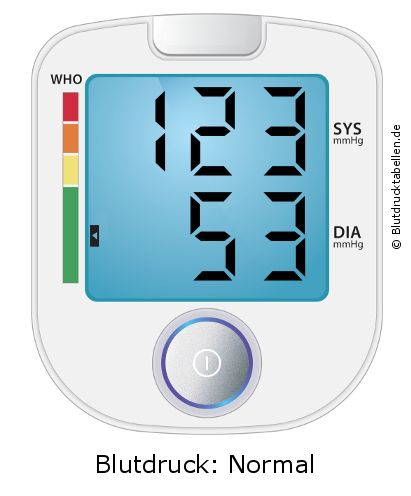 Blutdruck 123 zu 53 auf dem Blutdruckmessgerät