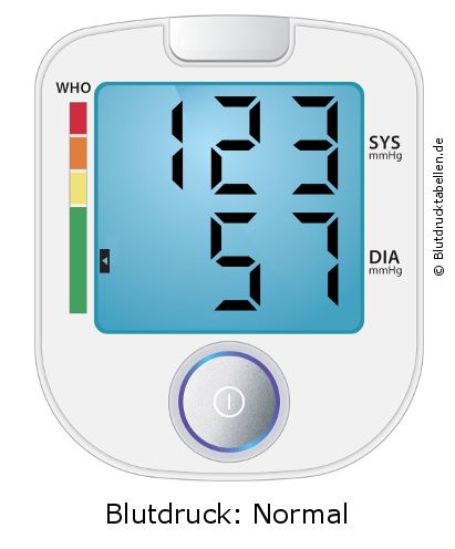 Blutdruck 123 zu 57 auf dem Blutdruckmessgerät