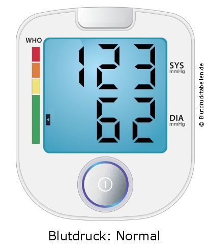 Blutdruck 123 zu 62 auf dem Blutdruckmessgerät