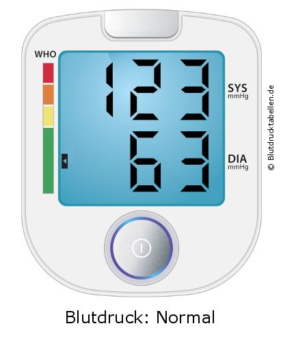 Blutdruck 123 zu 63 auf dem Blutdruckmessgerät