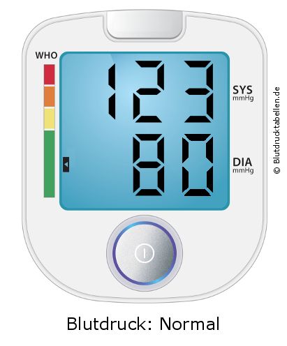 Blutdruck 123 zu 80 auf dem Blutdruckmessgerät