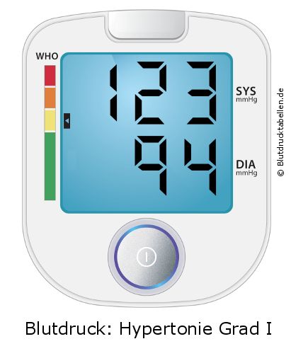Blutdruck 123 zu 94 auf dem Blutdruckmessgerät