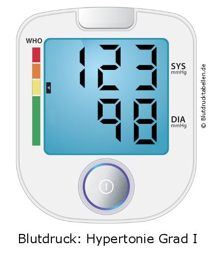 Blutdruck 123 zu 98 auf dem Blutdruckmessgerät