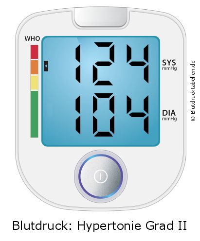Blutdruck 124 zu 104 auf dem Blutdruckmessgerät