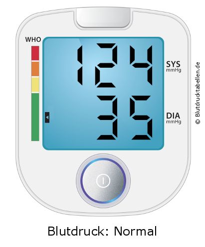 Blutdruck 124 zu 35 auf dem Blutdruckmessgerät