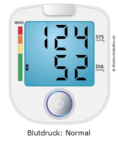 Blutdruck 124 zu 52 auf dem Blutdruckmessgerät