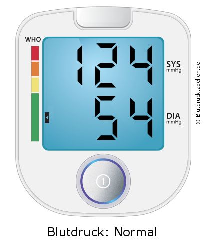 Blutdruck 124 zu 54 auf dem Blutdruckmessgerät