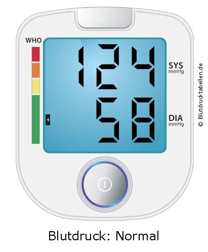 Blutdruck 124 zu 58 auf dem Blutdruckmessgerät
