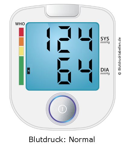 Blutdruck 124 zu 64 auf dem Blutdruckmessgerät