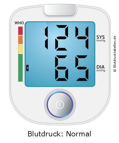 Blutdruck 124 zu 65 auf dem Blutdruckmessgerät