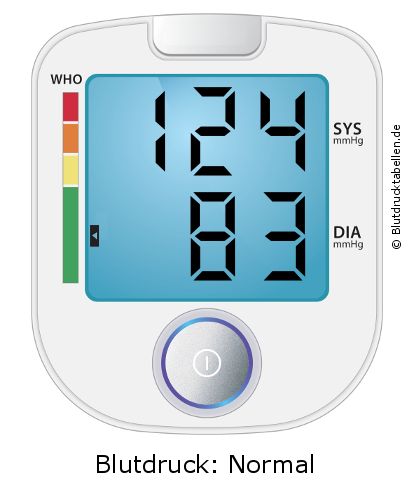 Blutdruck 124 zu 83 auf dem Blutdruckmessgerät