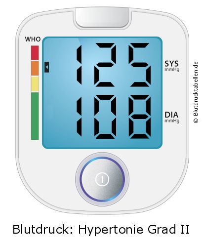 Blutdruck 125 zu 108 auf dem Blutdruckmessgerät