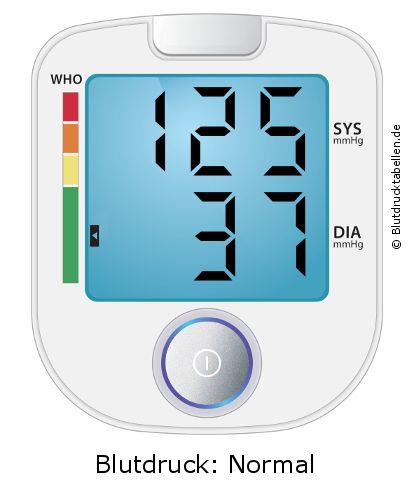 Blutdruck 125 zu 37 auf dem Blutdruckmessgerät
