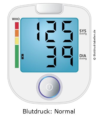 Blutdruck 125 zu 39 auf dem Blutdruckmessgerät