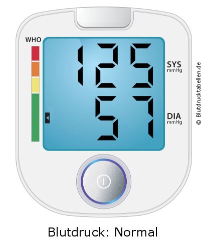 Blutdruck 125 zu 57 auf dem Blutdruckmessgerät