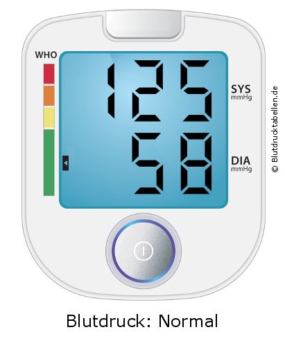 Blutdruck 125 zu 58 auf dem Blutdruckmessgerät